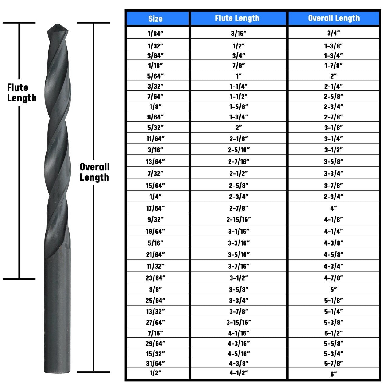 1/4" HSS Black Oxide Jobber Length Drill Bit, Drill America