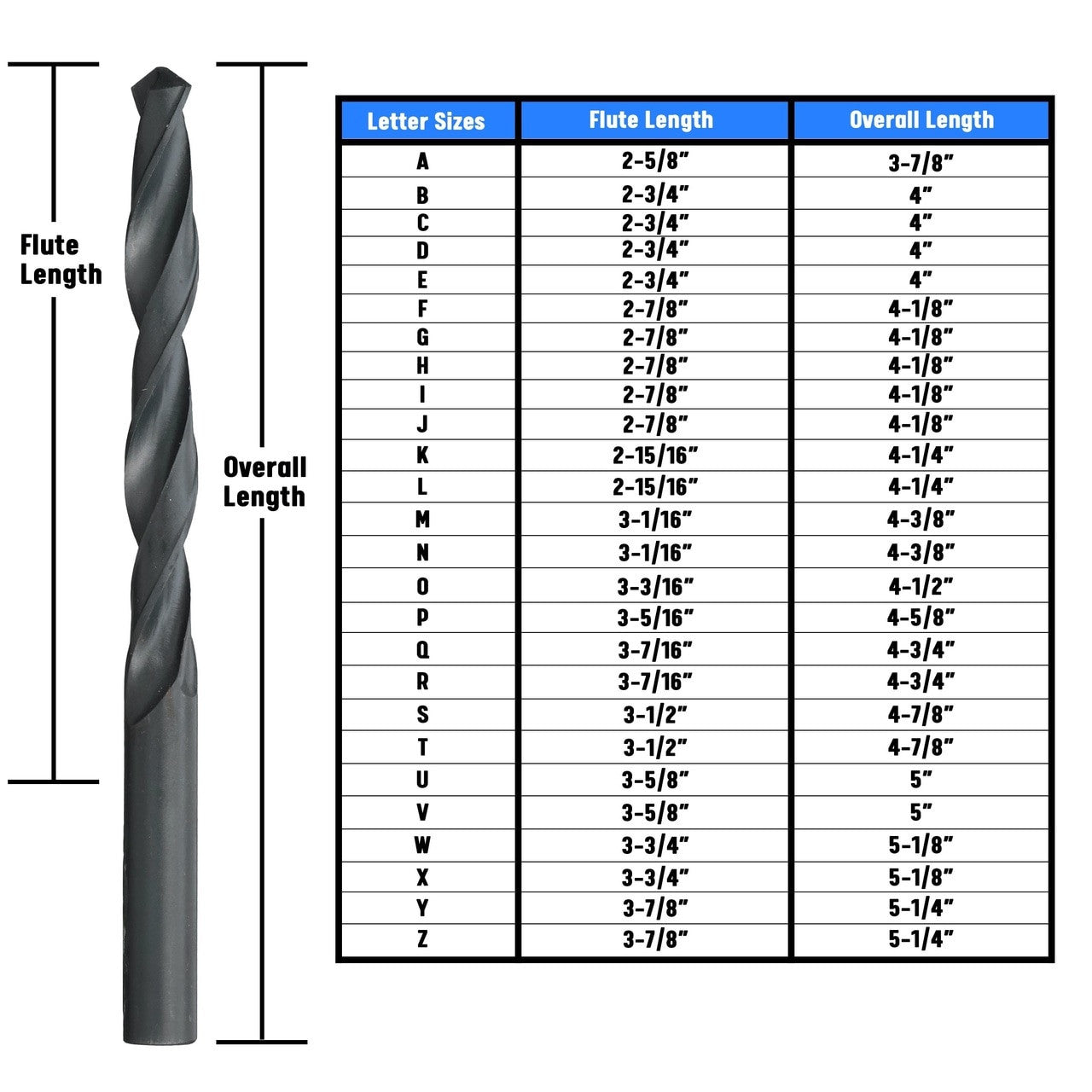 Letter size drill bit measurement chart on a white background