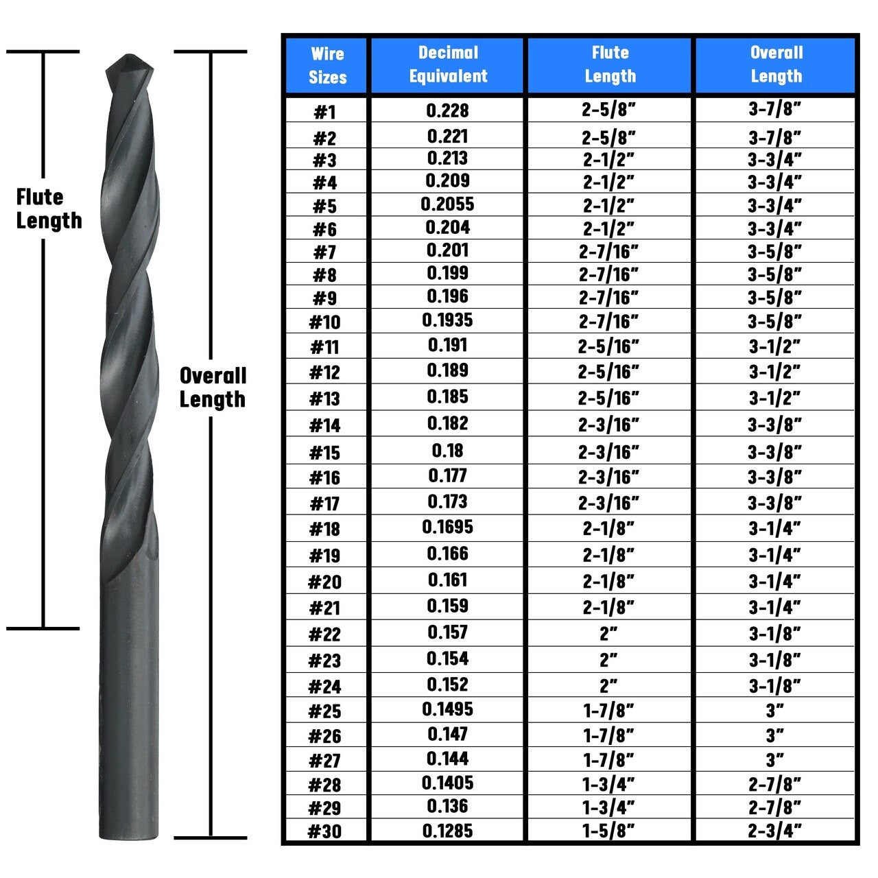 #16 HSS Black Oxide Jobber Length Drill Bit, Qualtech