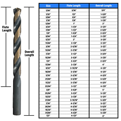 29 Piece HSS Black & Gold Jobber Drill Bit Set, 1/16 - 1/2 x 1/64, Round Shatter Proof Plastic Case